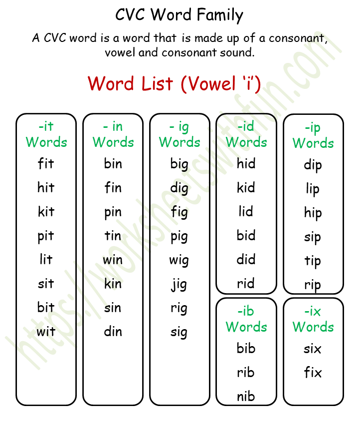 Cvc Words List Printable Printable Blank World The BestWebsite